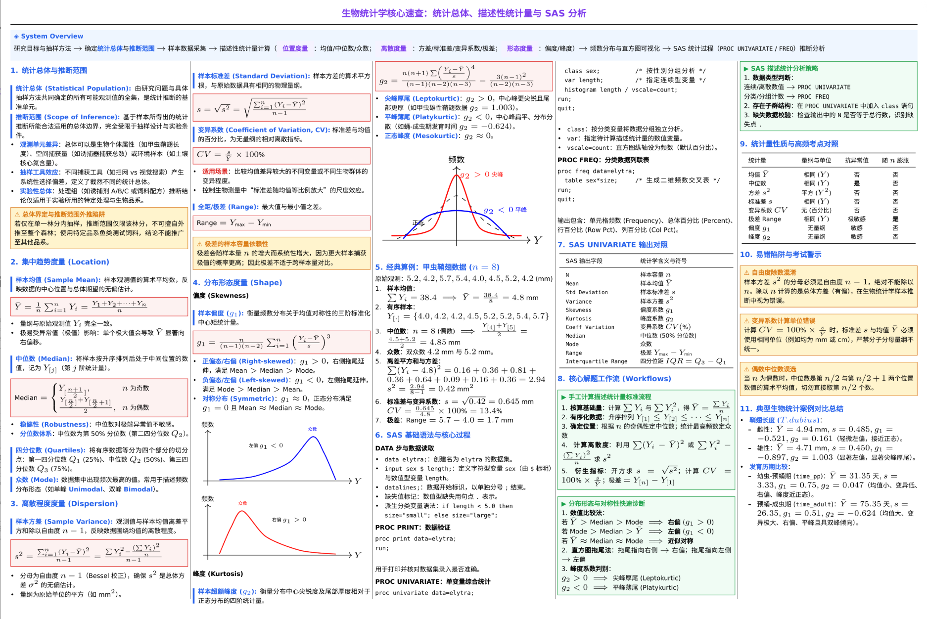 Cheatsheet Real UI